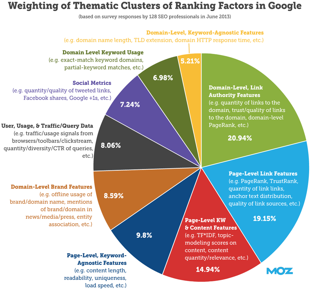 SEO-functions