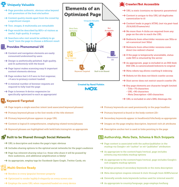 Onpage SEO Melbourne