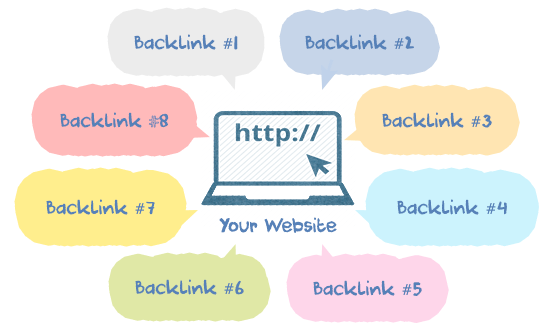 Best SEO Backlinks