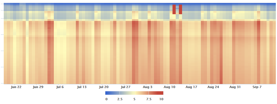 Google Panda SERP update