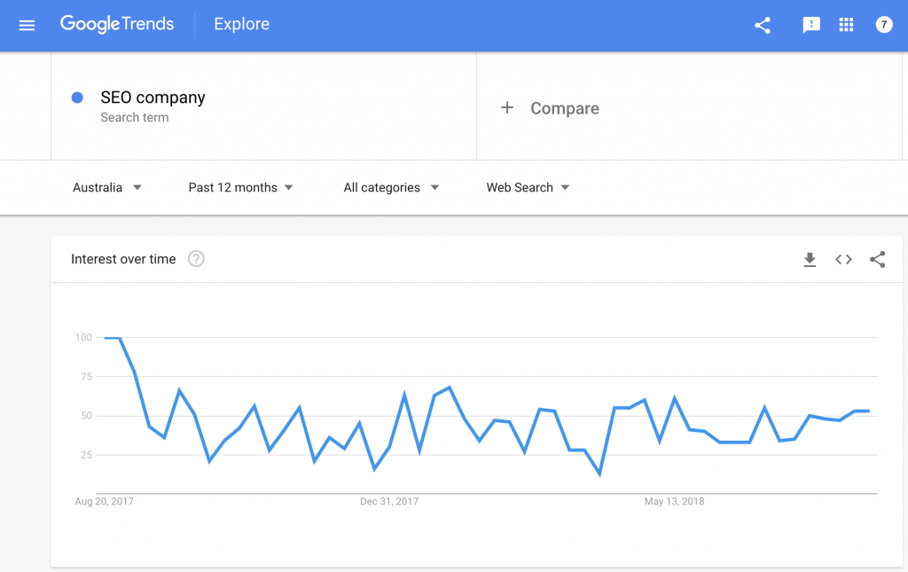 Google Trends