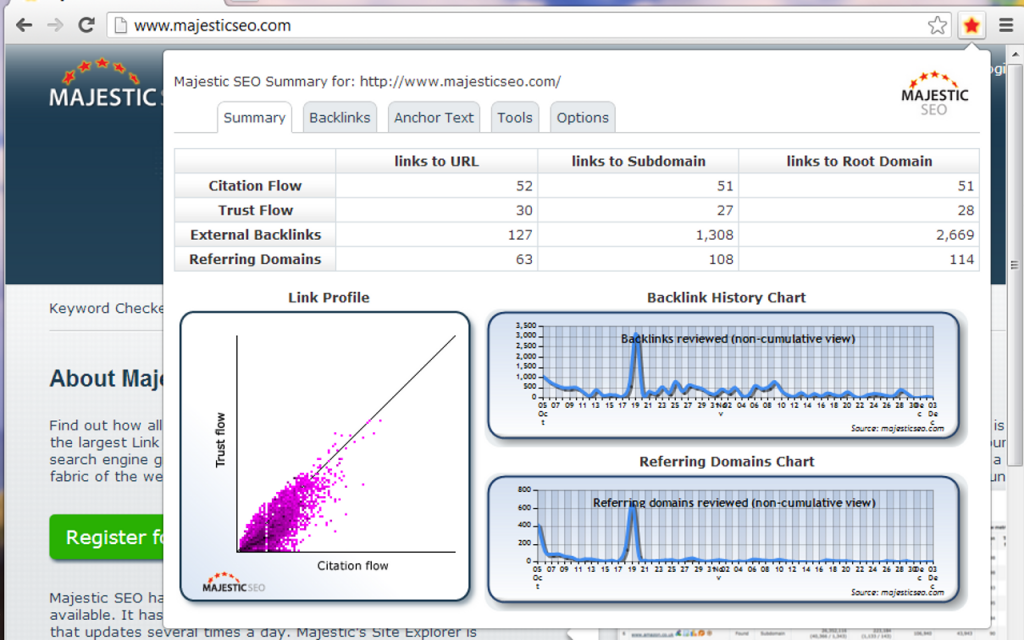 Majestic SEO for chrome