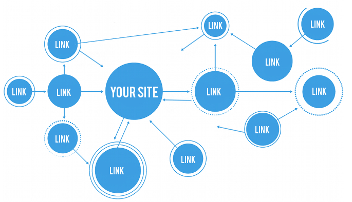 SEO link building