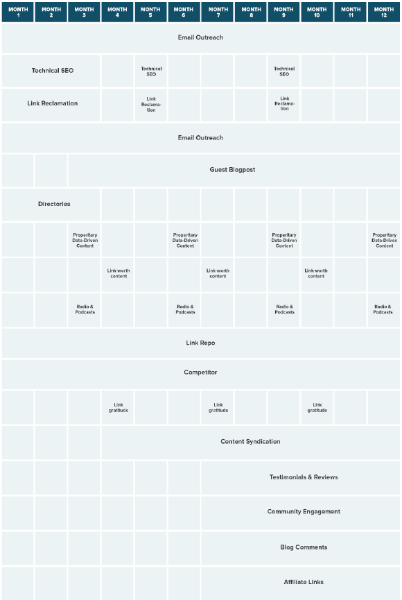 Link building month by month