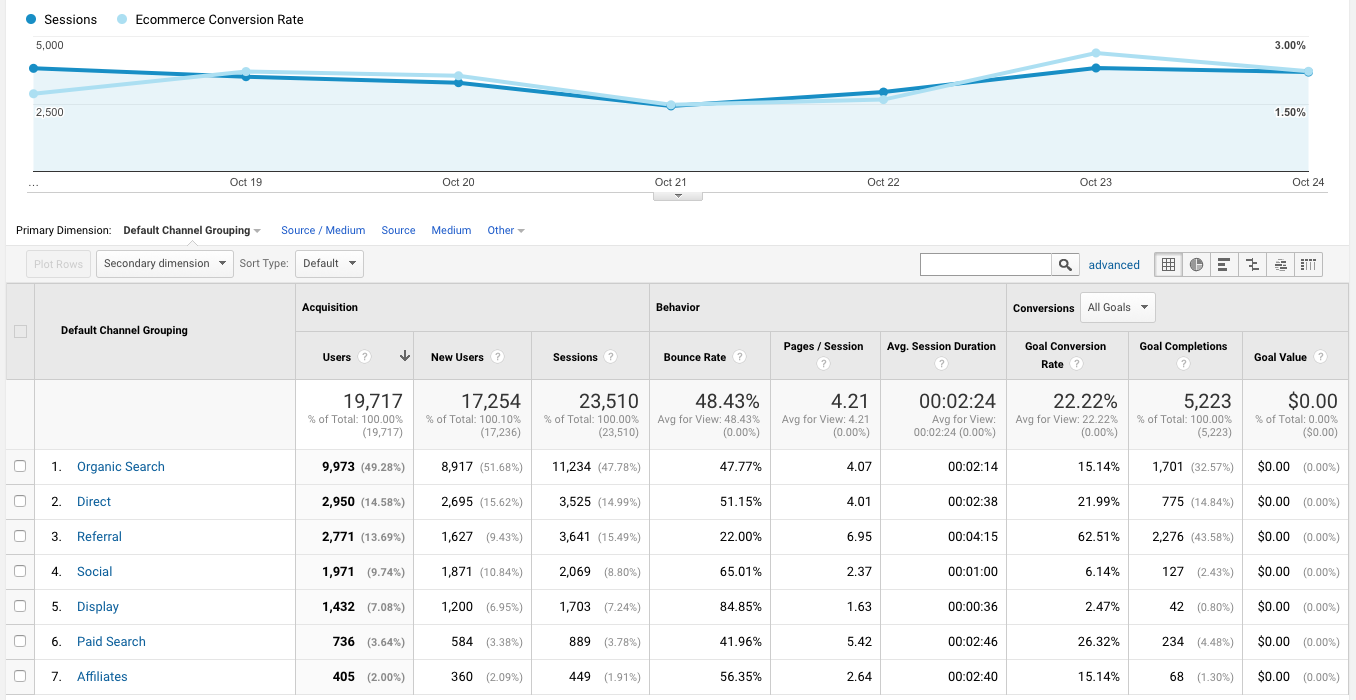 builders stats