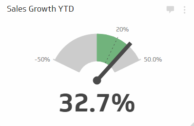 Sales Growth